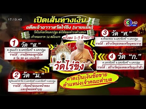 เปิดเส้นเงิน”แย้ม”พบ 4วัดดังโอนเงินให้หลักล้านคาดซื้อตำแหน่งเจ้าคณะตำบลเจ้าอาวาสแห่แจงแค่เงินร่วมบุญ
